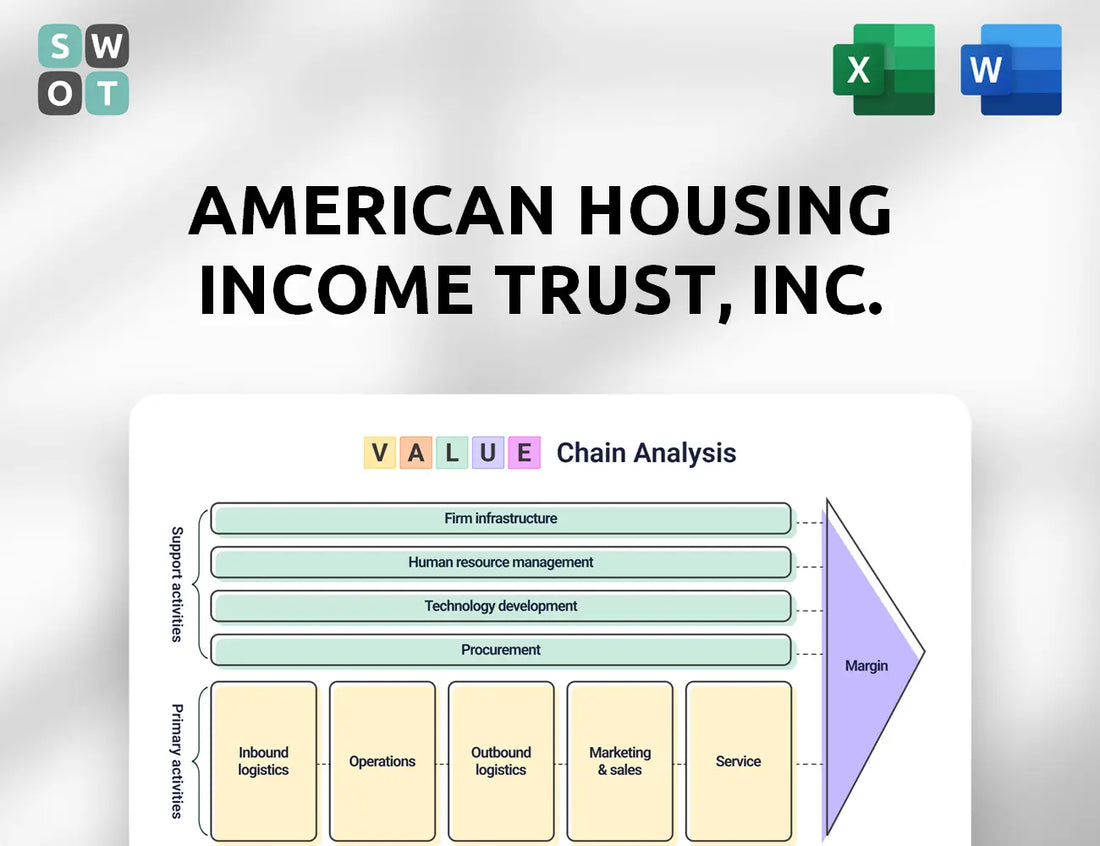 American Housing Income Trust, Inc. Value Chain Analysis