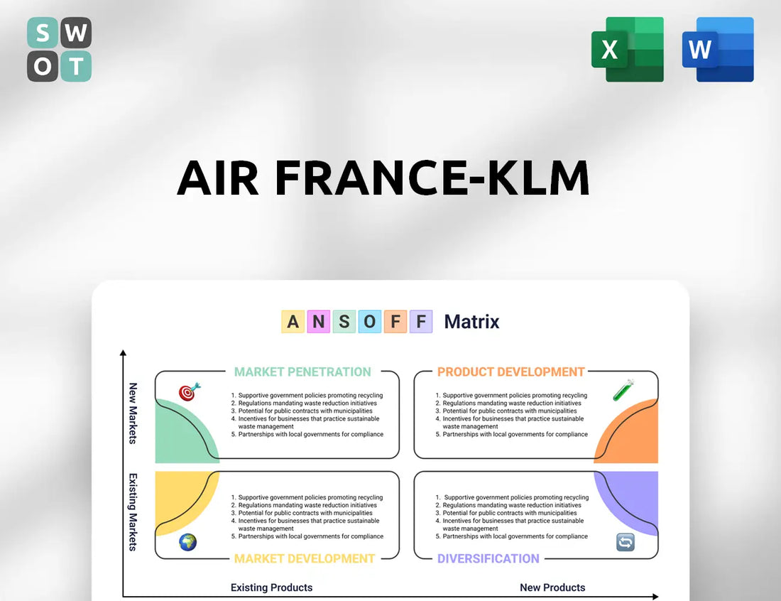 Air France-KLM Ansoff Matrix