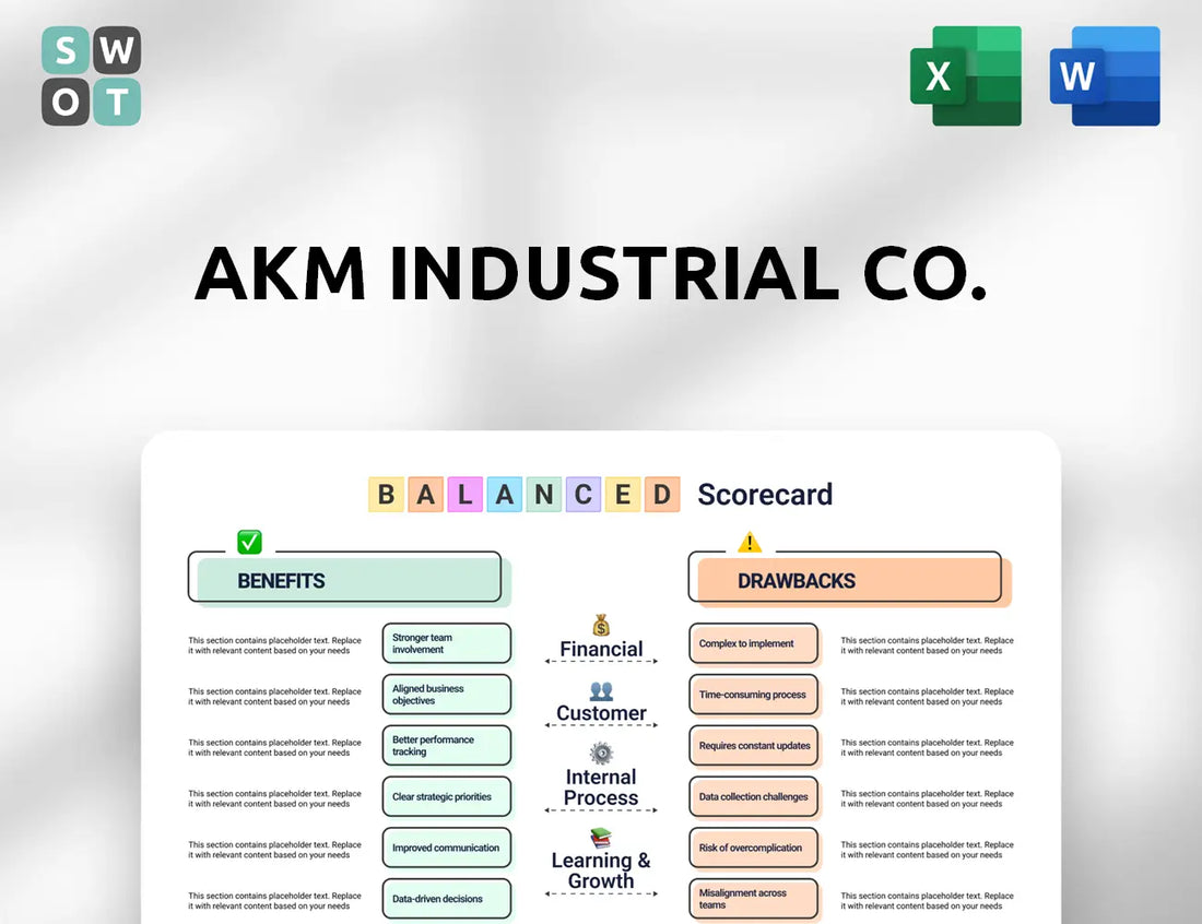 AKM Industrial Co. Balanced Scorecard