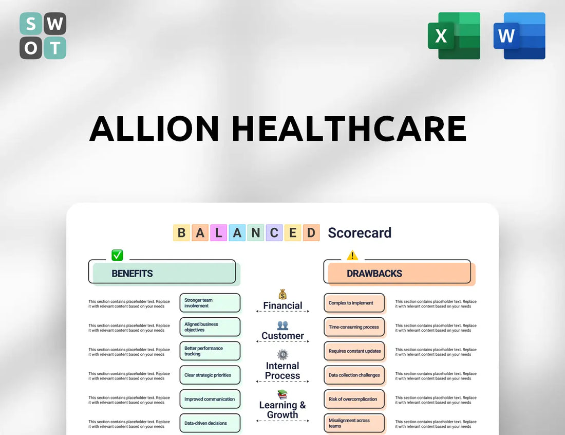 Allion Healthcare Balanced Scorecard