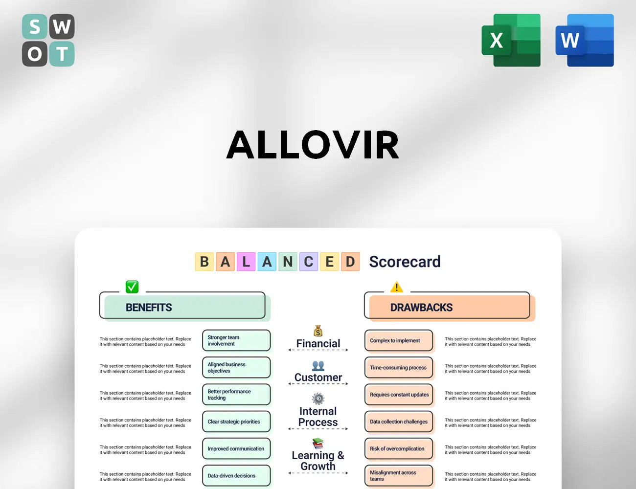 Allovir Balanced Scorecard