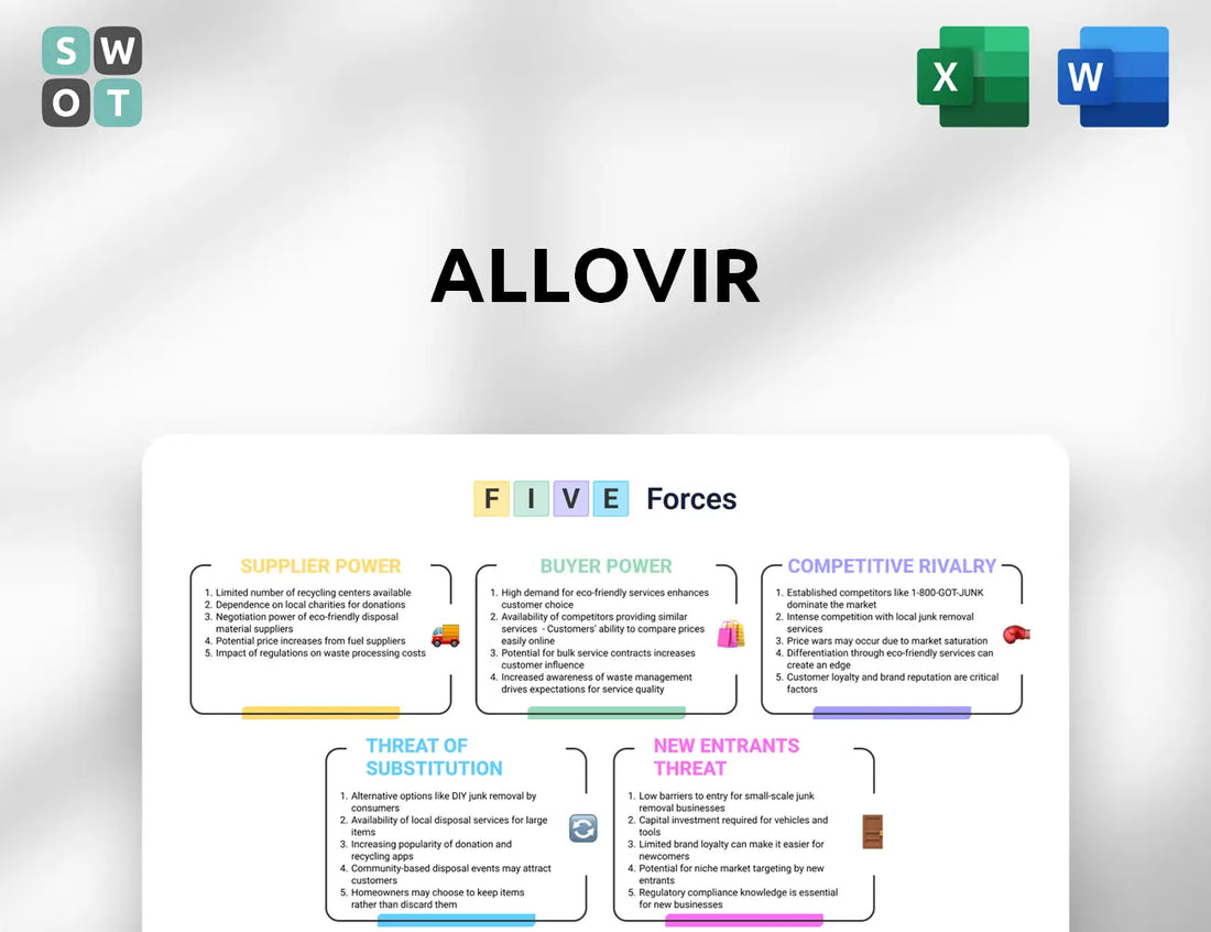Allovir Porter's Five Forces Analysis