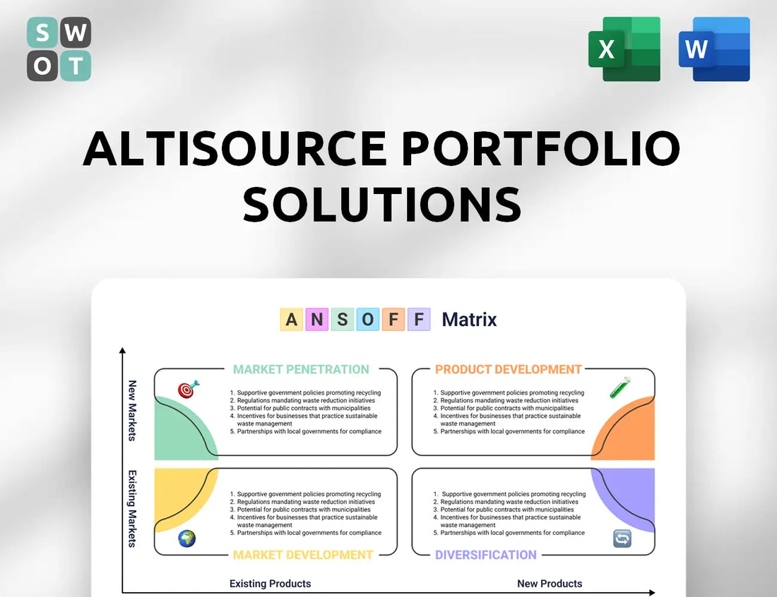 Altisource Portfolio Solutions Ansoff Matrix