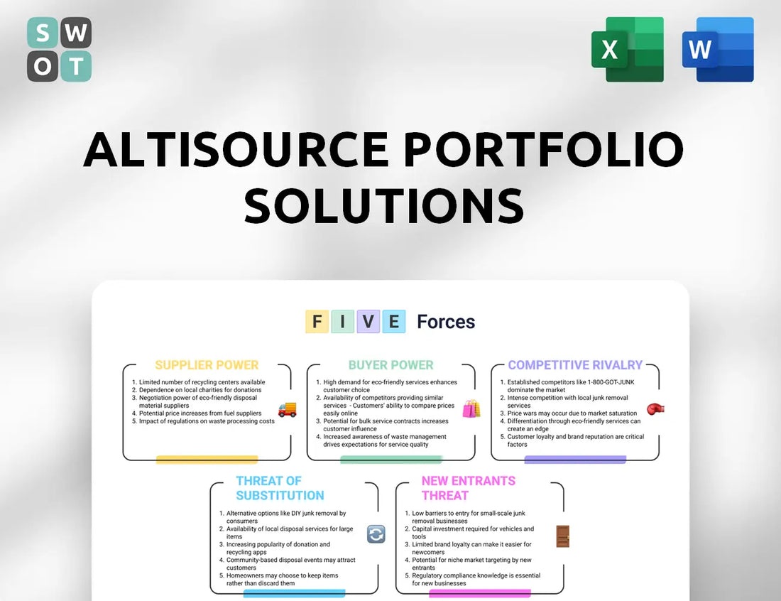 Altisource Portfolio Solutions Porter's Five Forces Analysis