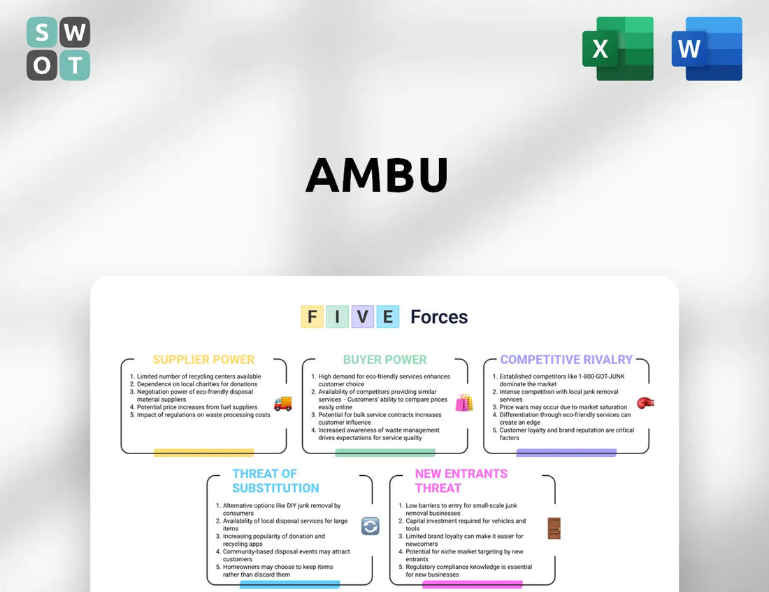 Ambu Porter's Five Forces Analysis