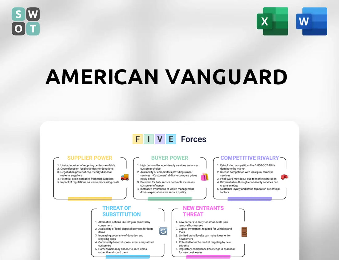 American Vanguard Porter's Five Forces Analysis