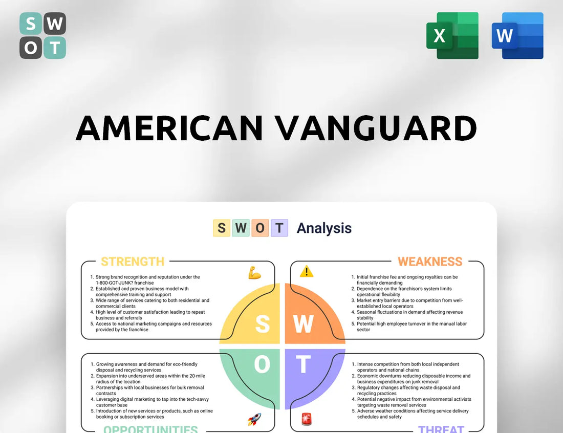 American Vanguard SWOT Analysis