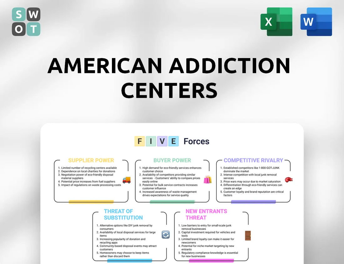 American Addiction Centers Porter's Five Forces Analysis