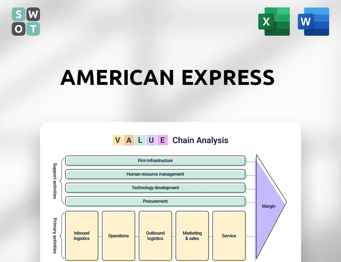 American Express Value Chain Analysis