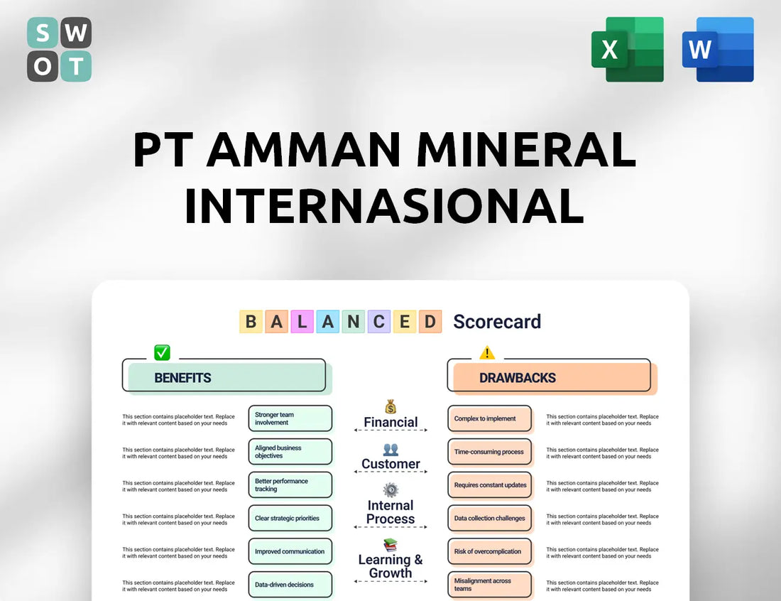 PT Amman Mineral Internasional Balanced Scorecard