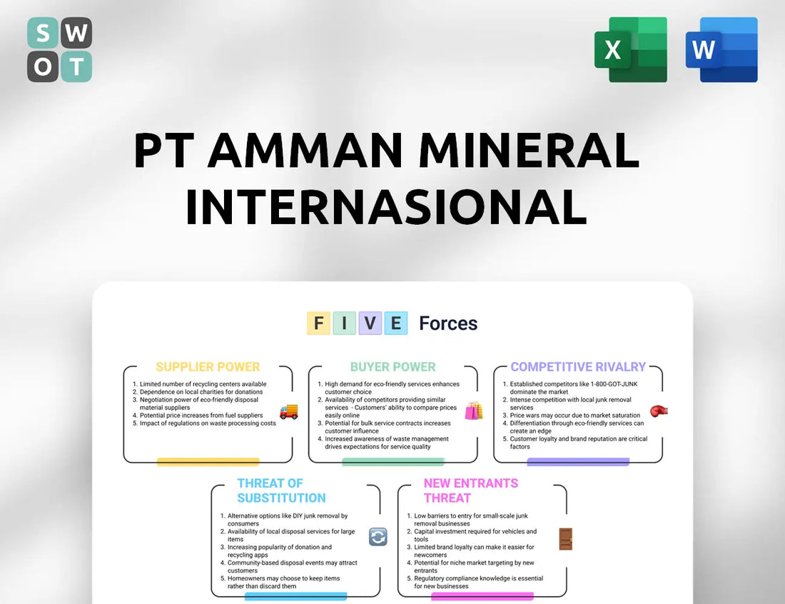 PT Amman Mineral Internasional Porter's Five Forces Analysis