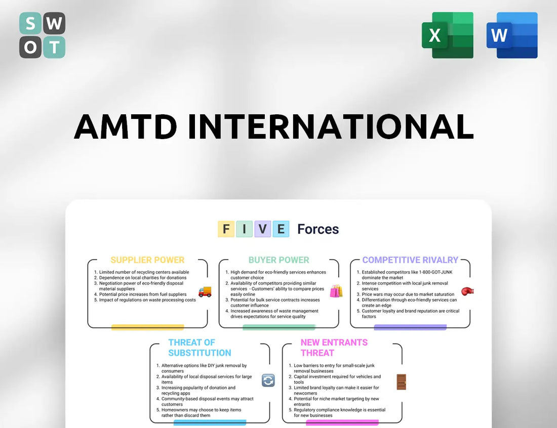 AMTD International Porter's Five Forces Analysis