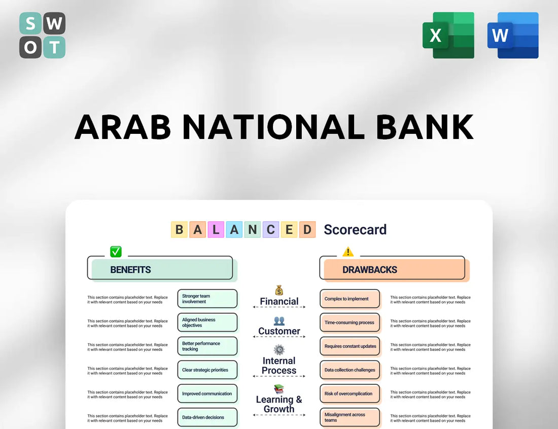 Arab National Bank Balanced Scorecard