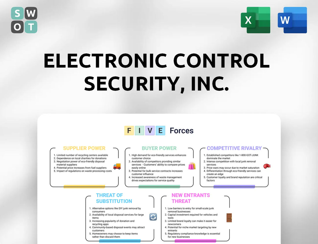 Electronic Control Security, Inc. Porter's Five Forces Analysis
