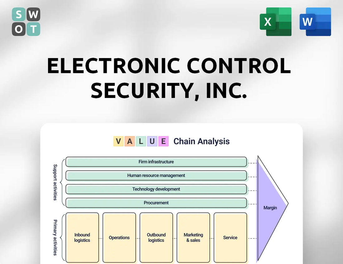 Electronic Control Security, Inc. Value Chain Analysis