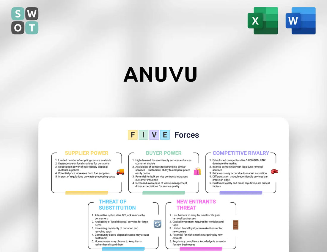 Anuvu Porter's Five Forces Analysis