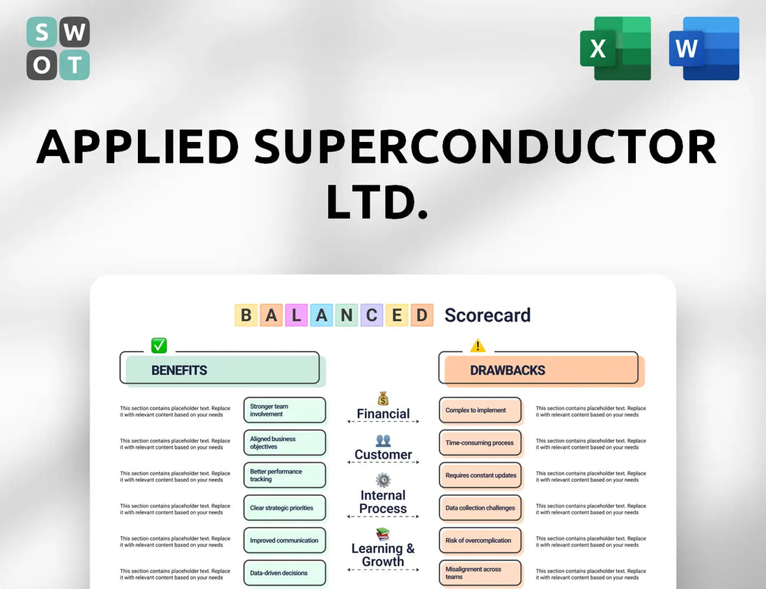 Applied Superconductor Ltd. Balanced Scorecard