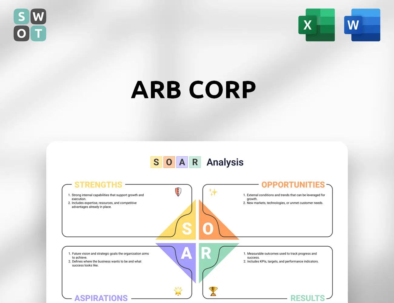 ARB Corp SOAR Analysis