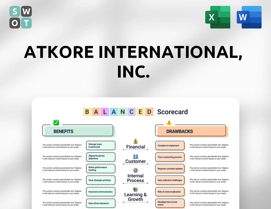 Atkore International, Inc. Balanced Scorecard