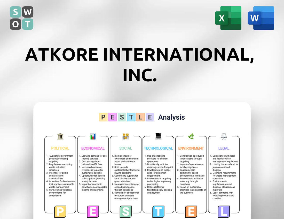 Atkore International, Inc. PESTLE Analysis