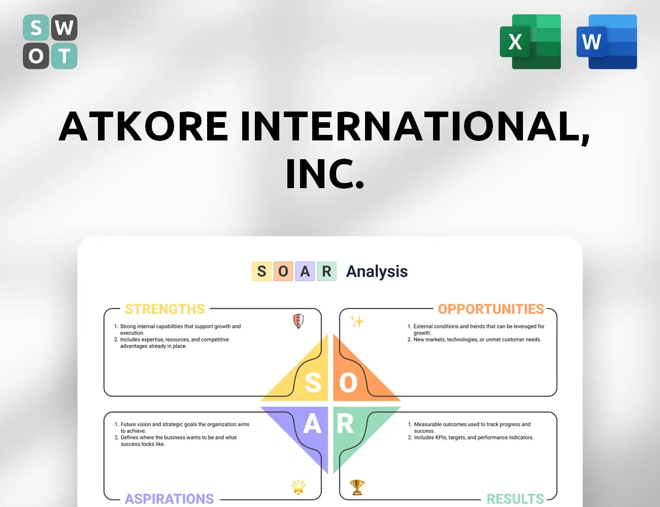 Atkore International, Inc. SOAR Analysis