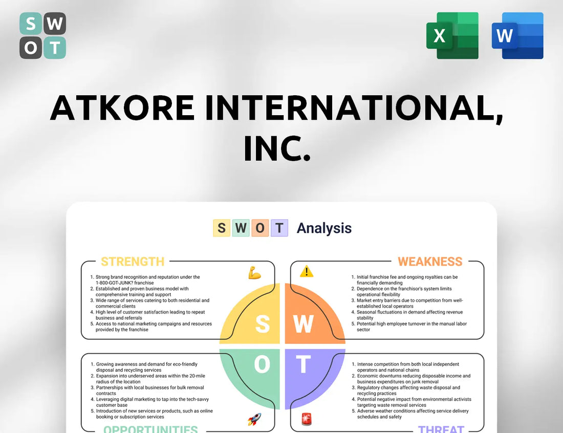 Atkore International, Inc. SWOT Analysis