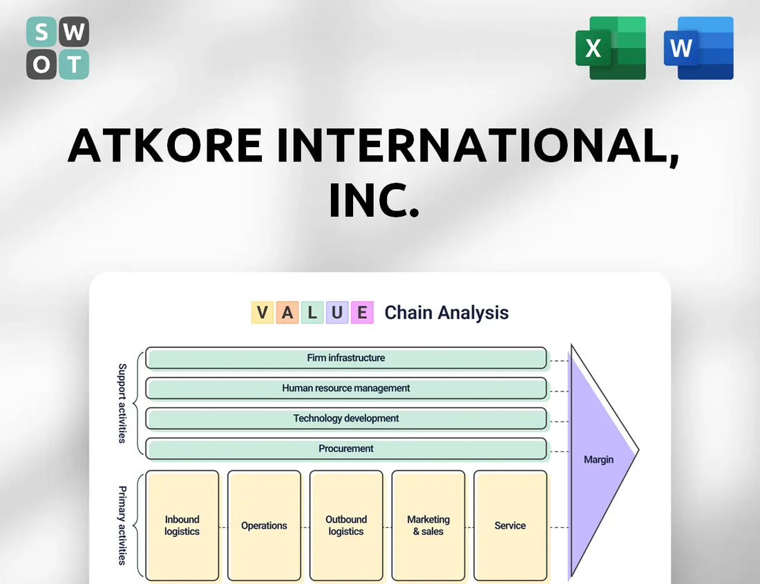 Atkore International, Inc. Value Chain Analysis