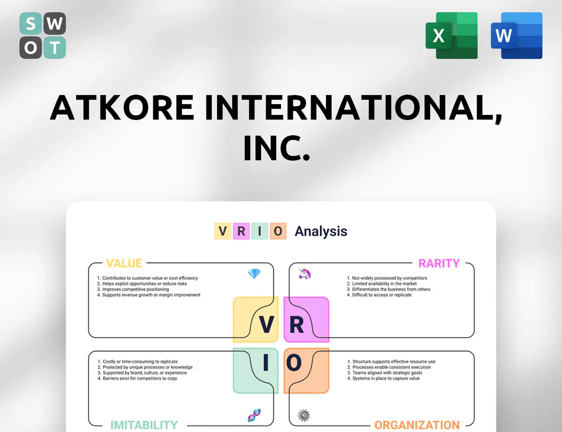 Atkore International, Inc. VRIO Analysis