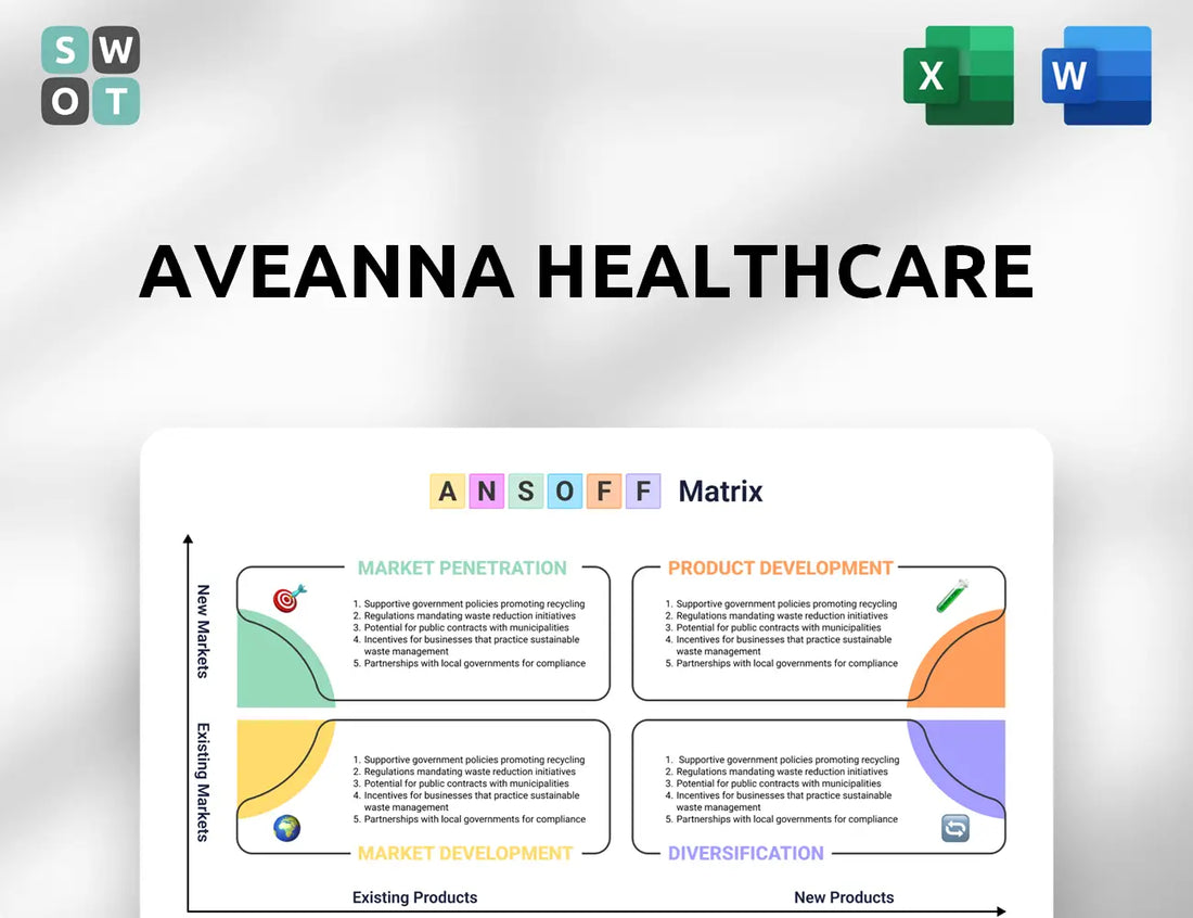 Aveanna Healthcare Ansoff Matrix