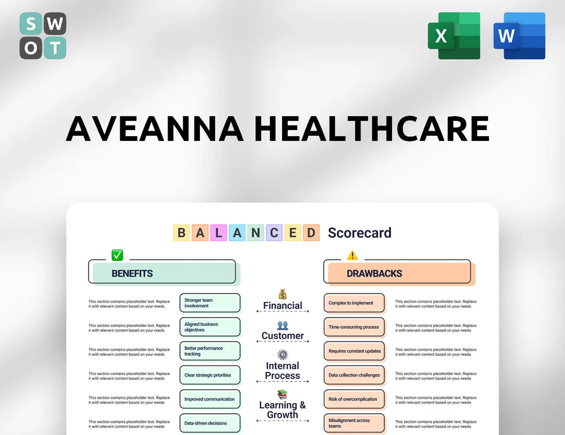 Aveanna Healthcare Balanced Scorecard