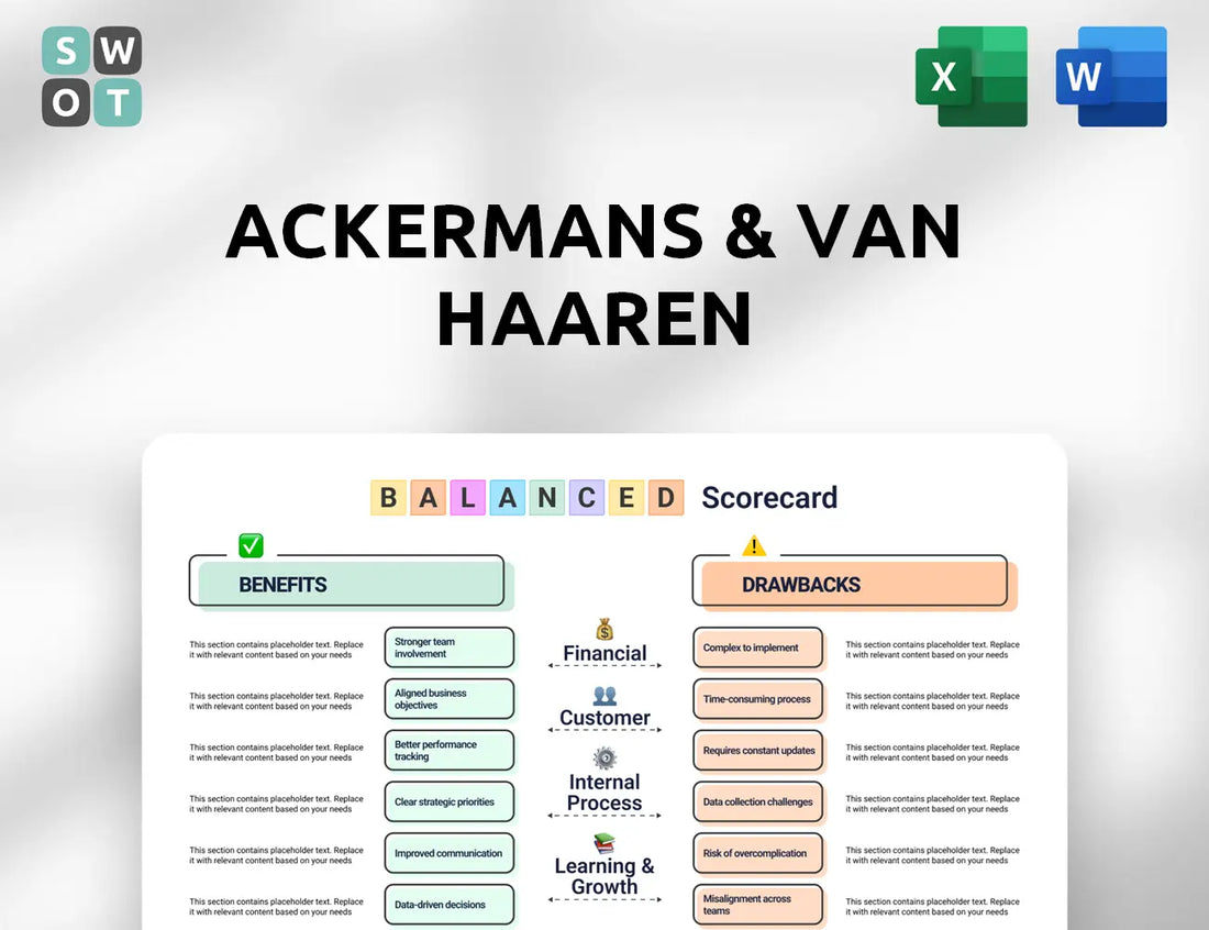 Ackermans & Van Haaren Balanced Scorecard