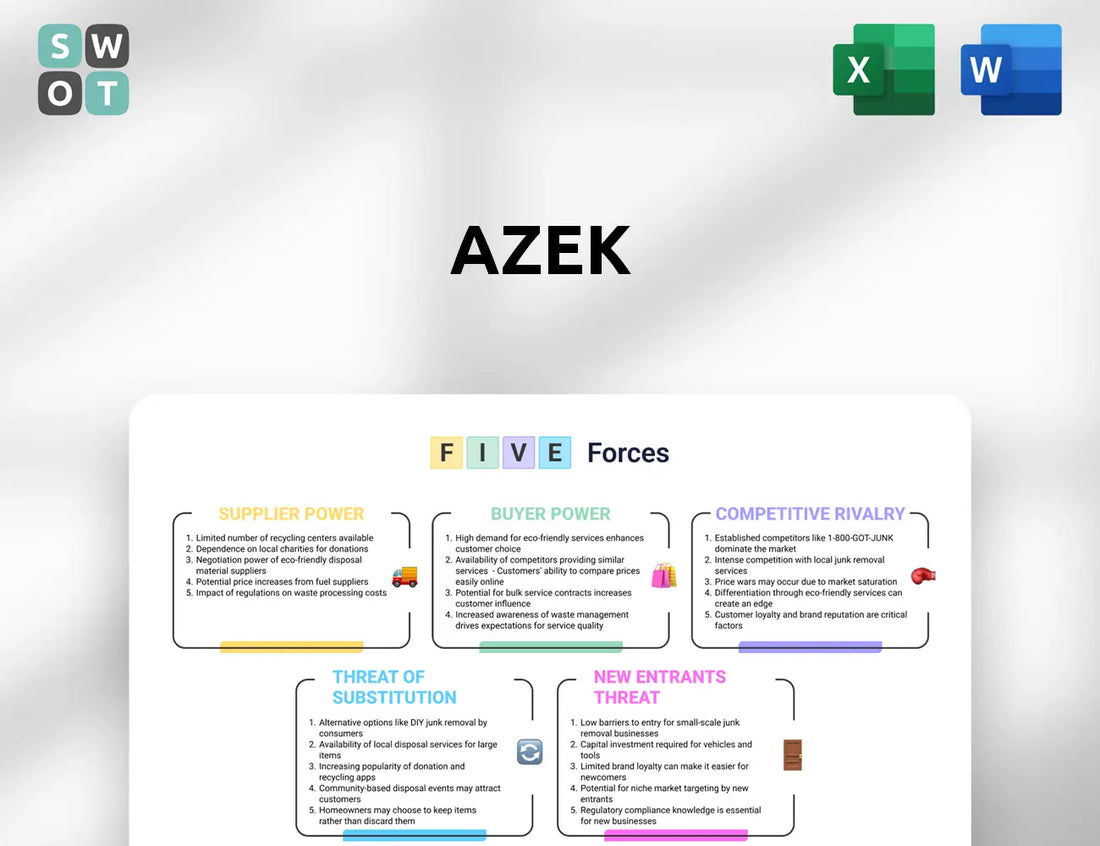 AZEK Porter's Five Forces Analysis