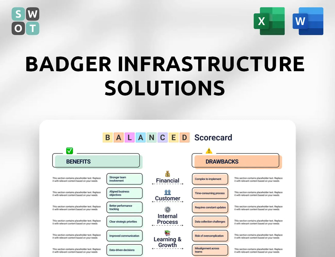 Badger Infrastructure Solutions Balanced Scorecard