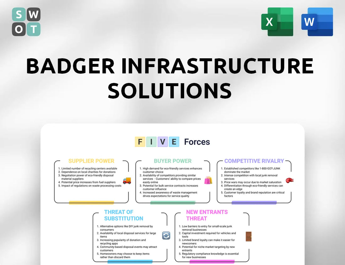 Badger Infrastructure Solutions Porter's Five Forces Analysis