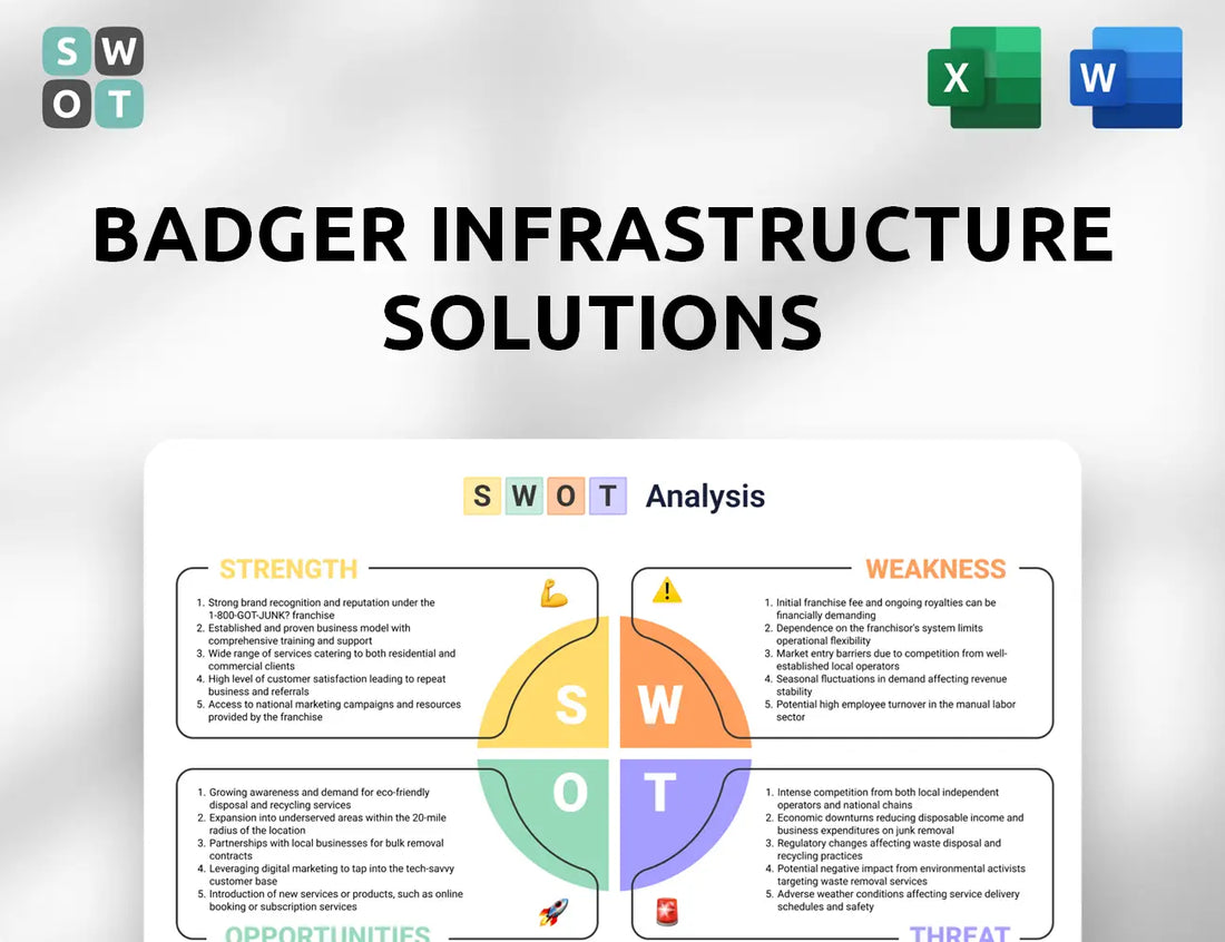Badger Infrastructure Solutions SWOT Analysis