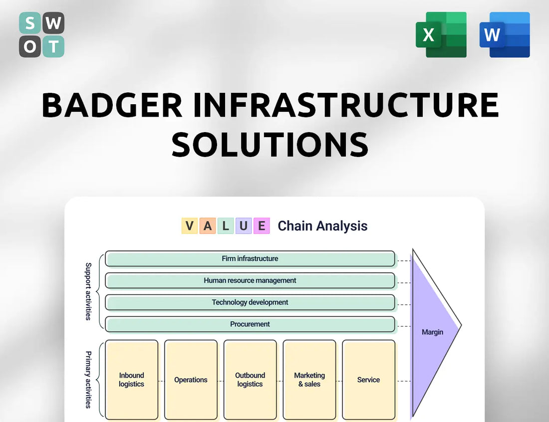 Badger Infrastructure Solutions Value Chain Analysis