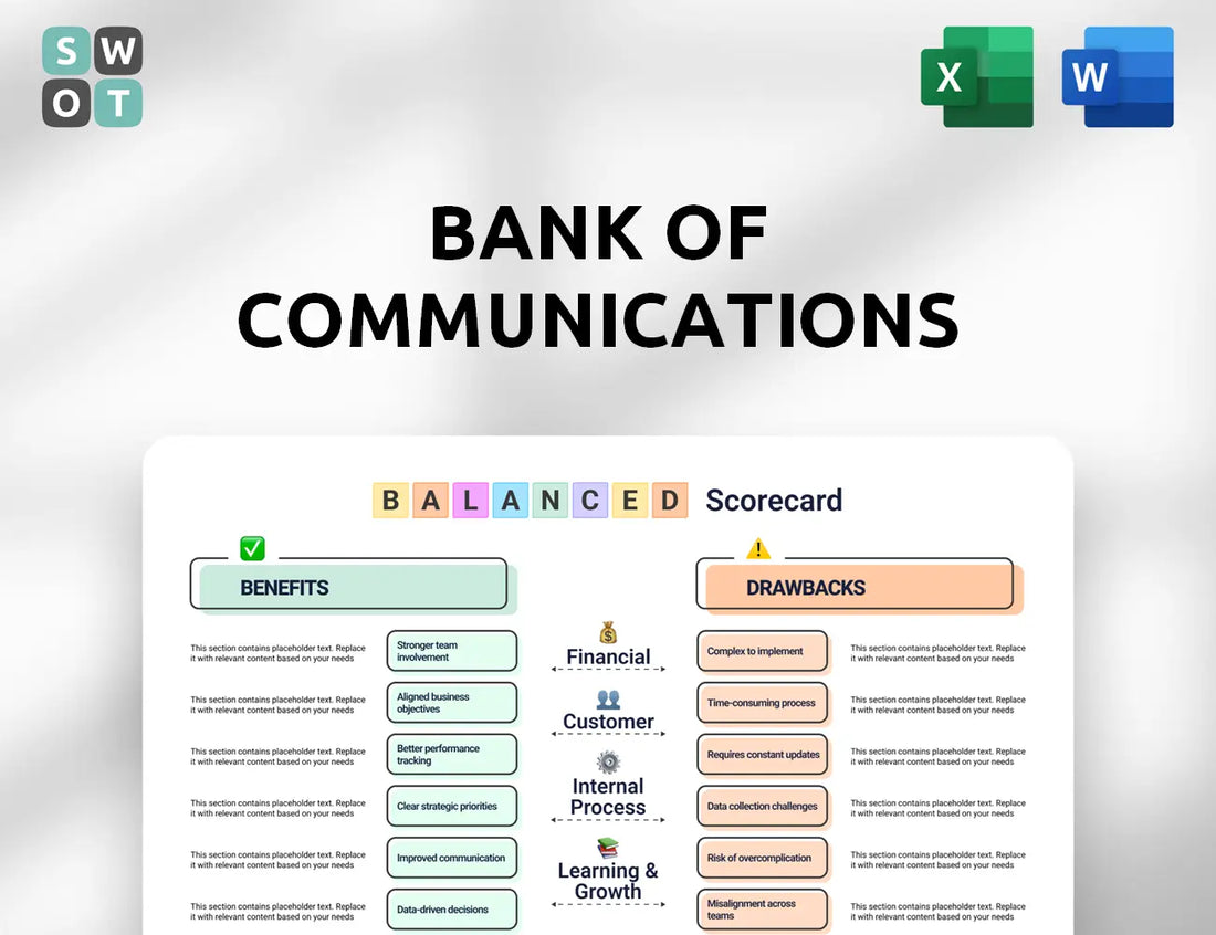 Bank of Communications Balanced Scorecard