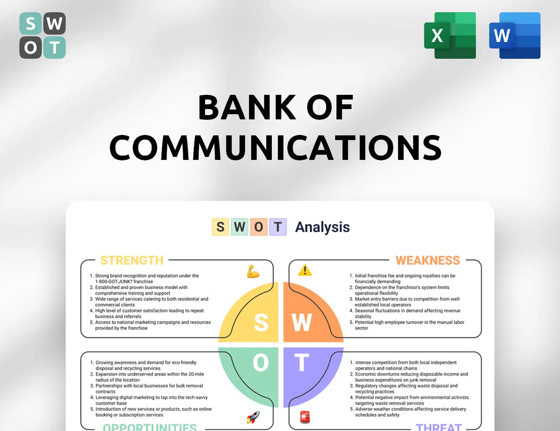 Bank of Communications SWOT Analysis