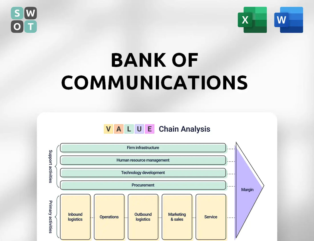 Bank of Communications Value Chain Analysis