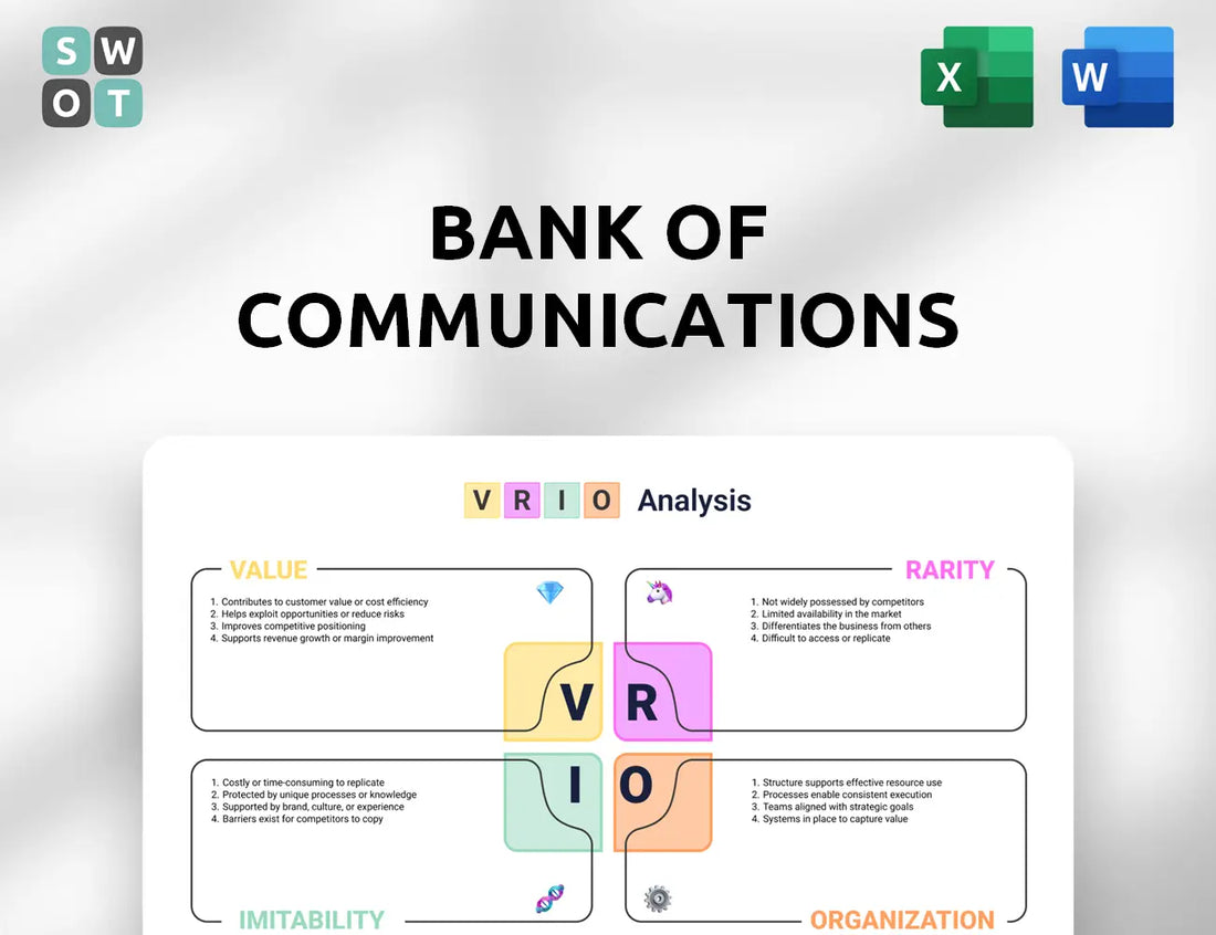 Bank of Communications VRIO Analysis