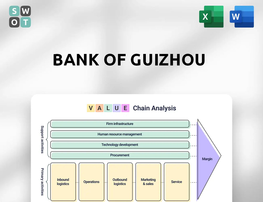 Bank of Guizhou Value Chain Analysis
