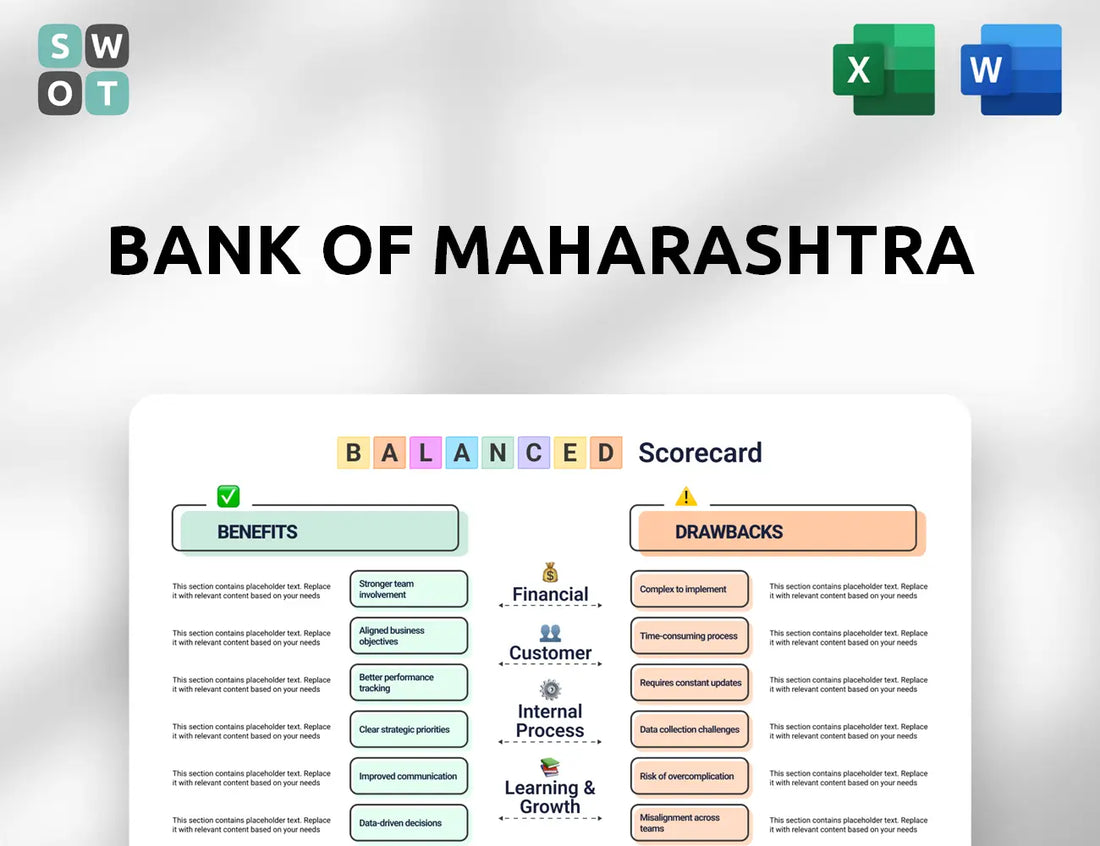 Bank of Maharashtra Balanced Scorecard