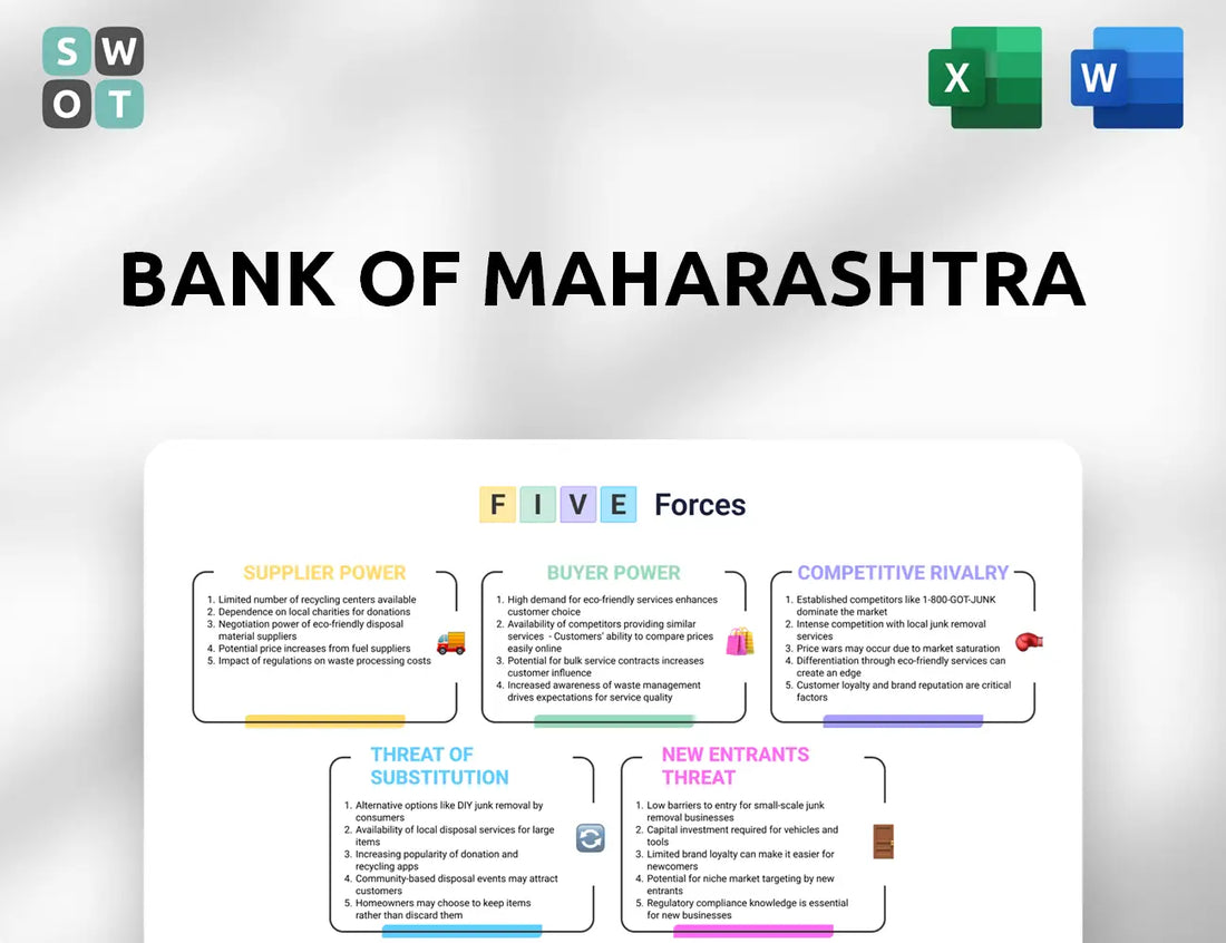 Bank of Maharashtra Porter's Five Forces Analysis