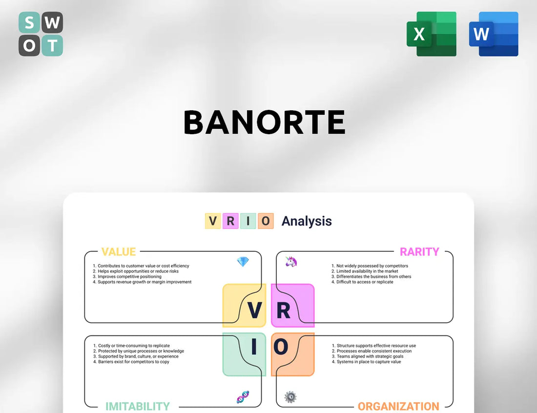 Banorte VRIO Analysis