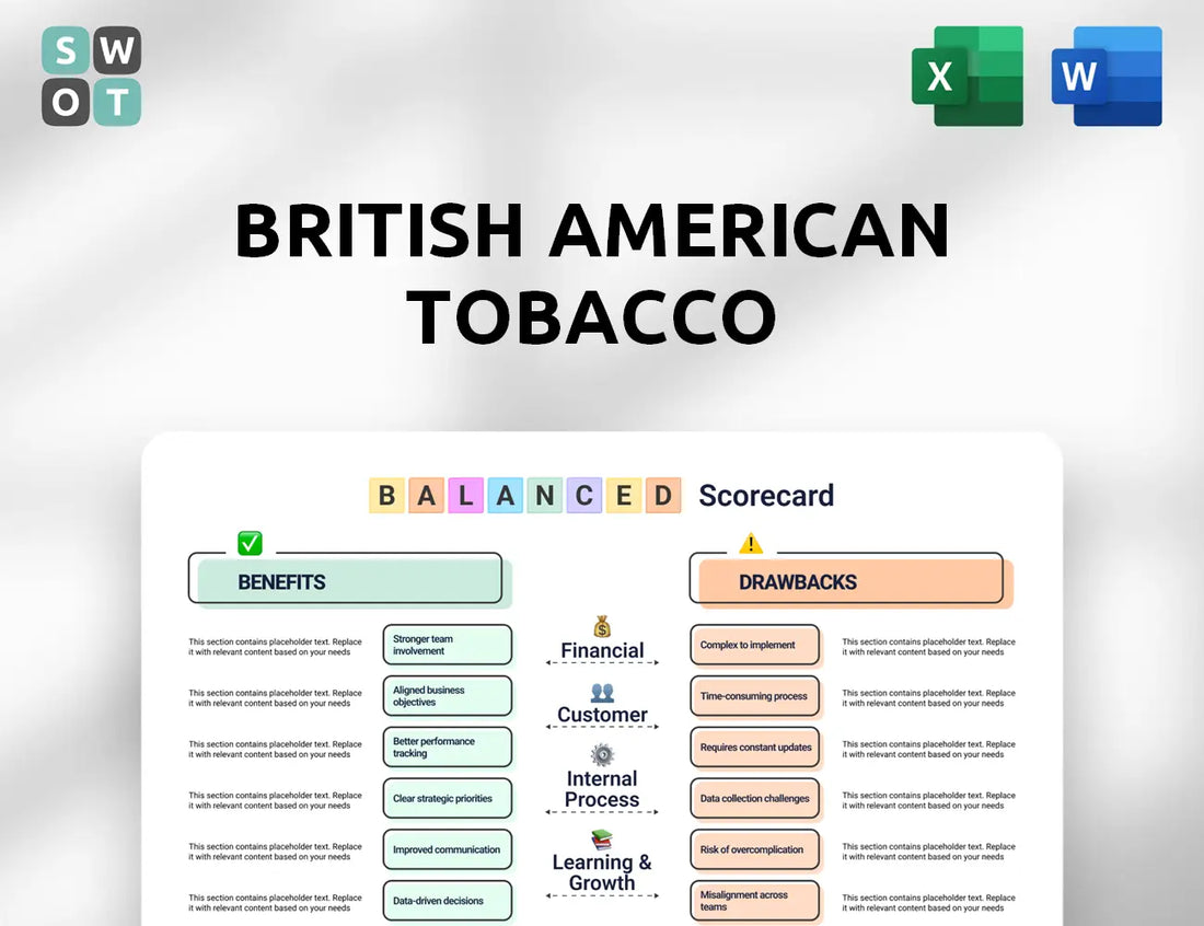 British American Tobacco Balanced Scorecard
