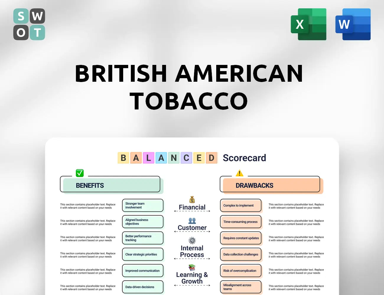 British American Tobacco Balanced Scorecard