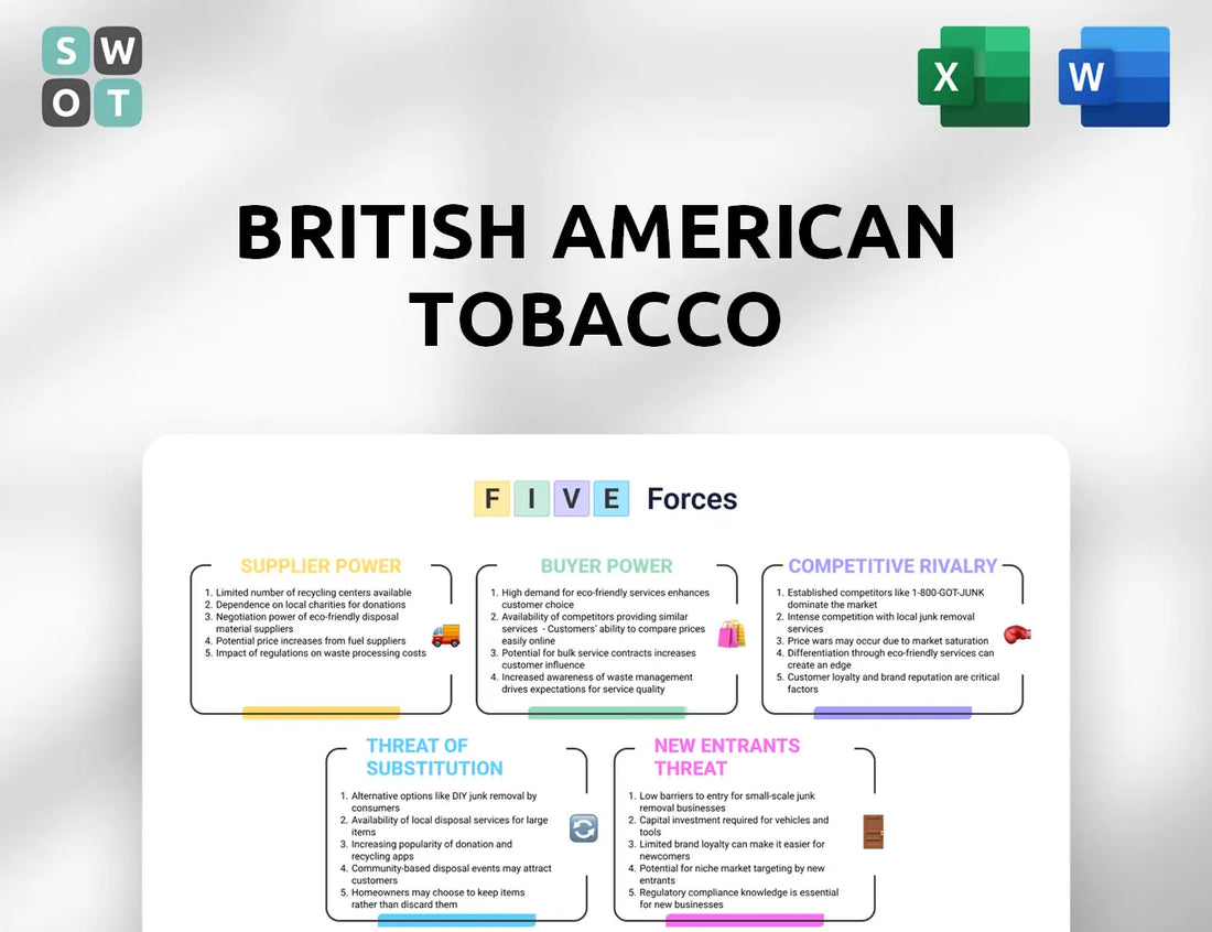 British American Tobacco Porter's Five Forces Analysis