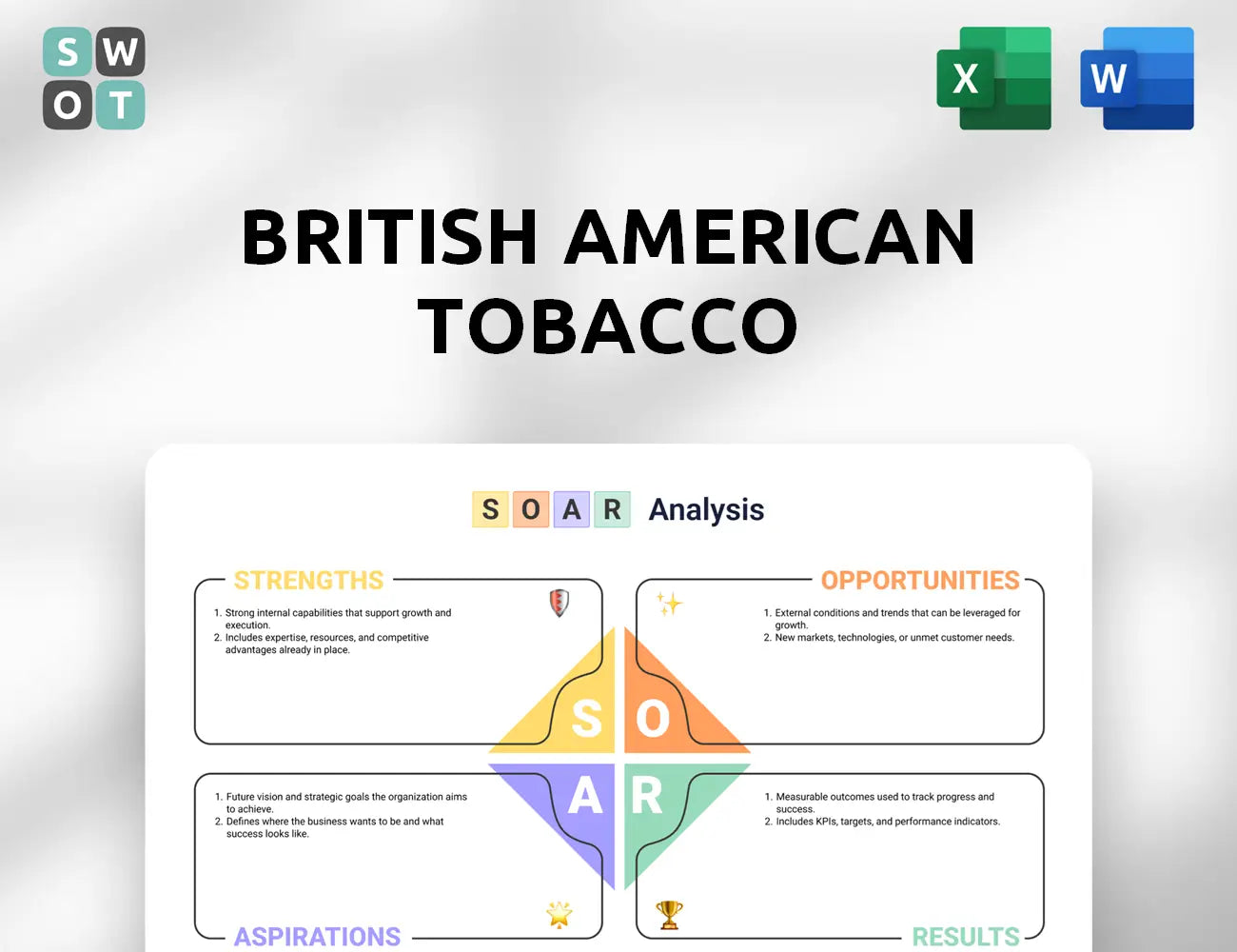 British American Tobacco SOAR Analysis
