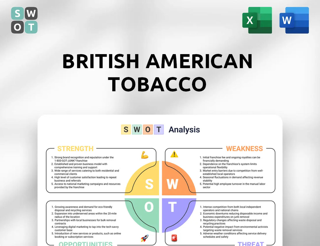 British American Tobacco SWOT Analysis