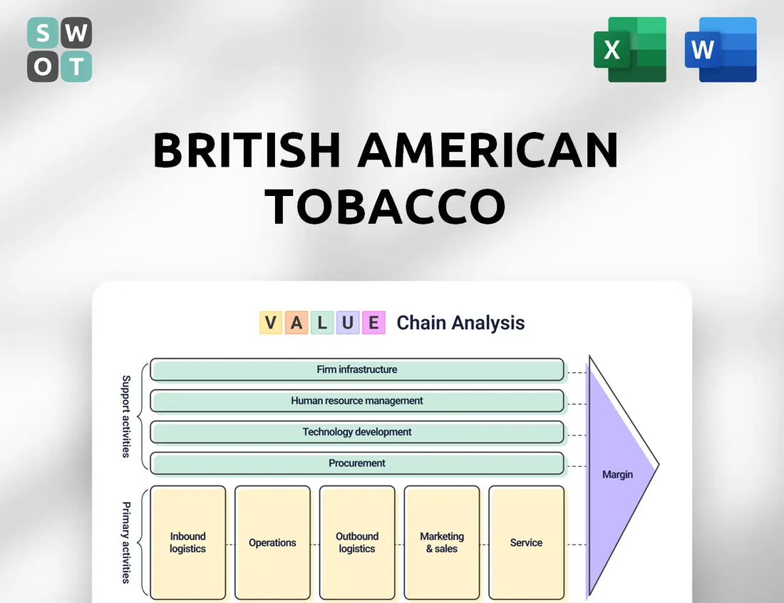 British American Tobacco Value Chain Analysis